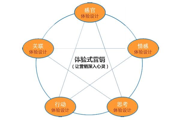 體驗(yàn)式經(jīng)濟(jì)時(shí)代 LED顯示屏廠家迎來(lái)怎樣的挑戰(zhàn)？