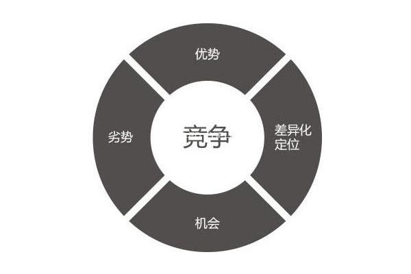 除了國(guó)家政策紅利 LED顯示屏廠(chǎng)家更應(yīng)該落實(shí)轉(zhuǎn)型關(guān)鍵點(diǎn)