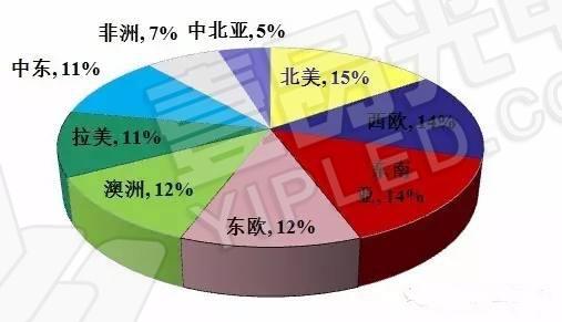 2017尾聲在即 海外透明LED顯示屏市場(chǎng)誰(shuí)能笑到最后